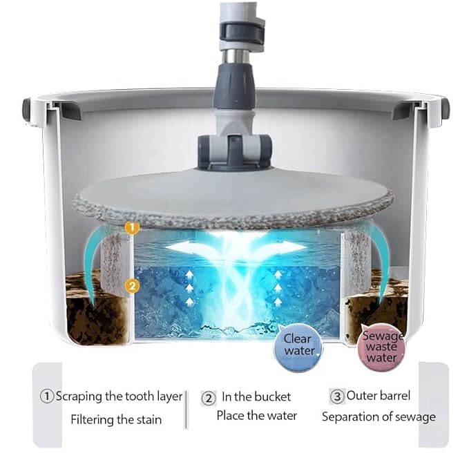Spin Mop with Bucket – 2-in-1 Vacuum & Mopping Power